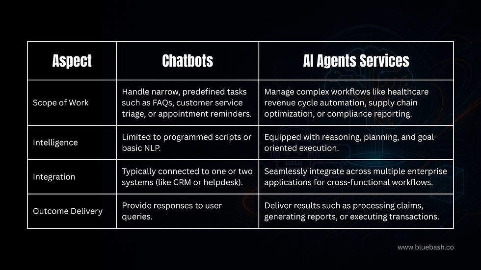 Chatbots vs AI Agents Services Workflow Comparison