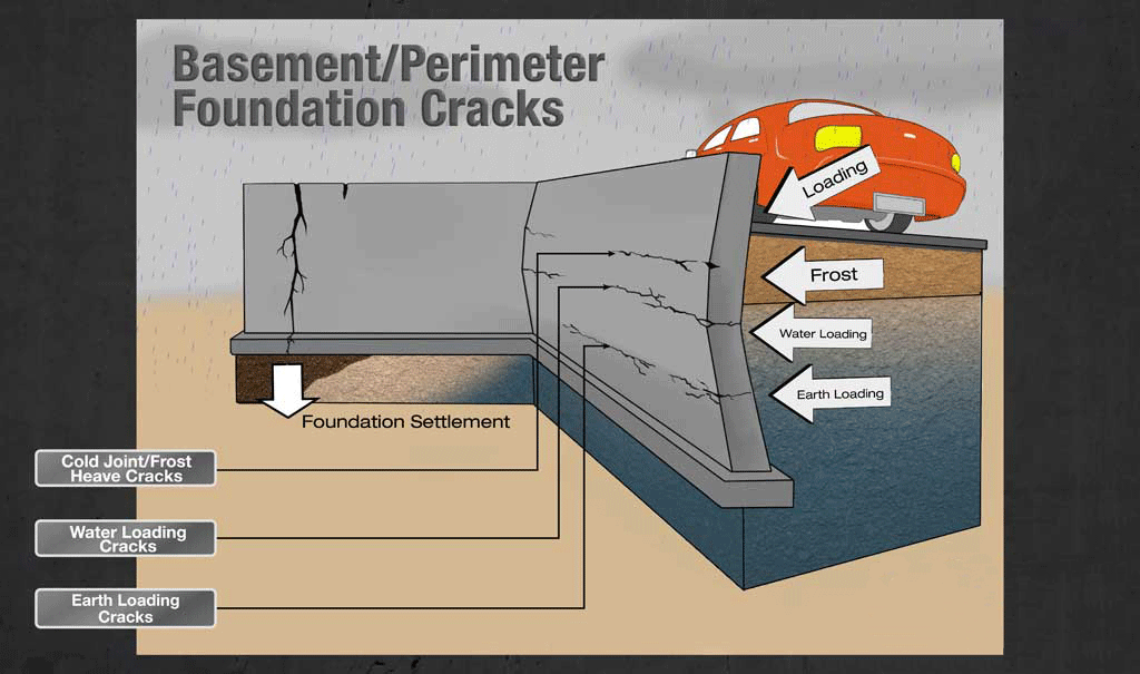 foundation_1-859626512.gif