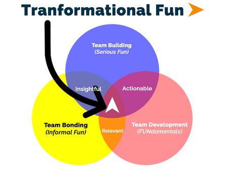 The Importance of Transformational Fun in the Workplace