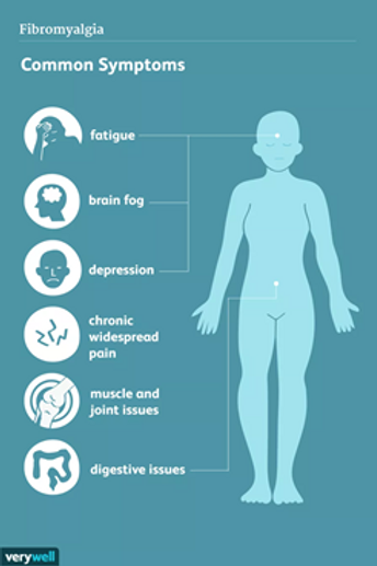 Self-Care Tips that Reduce Fibromyalgia Pain | CChiropractic | Blog Self-Care Tips that Reduce Fibromyalgia Pain | CChiropractic | Blog