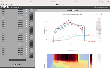 screenshot of a web application showing the temperature curves from bread during bake.
