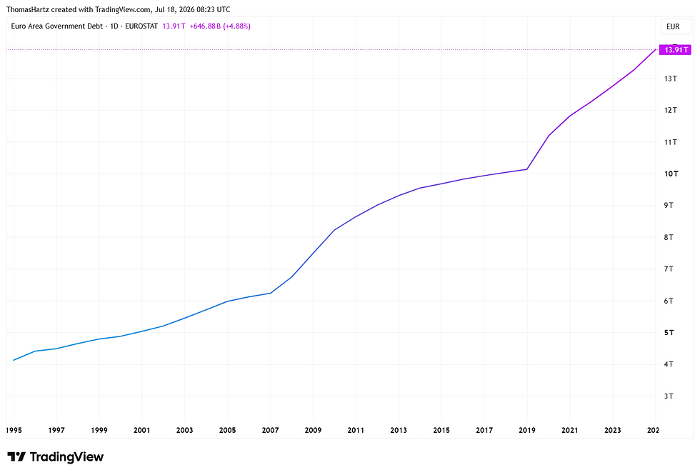 Schulden_Eurozone