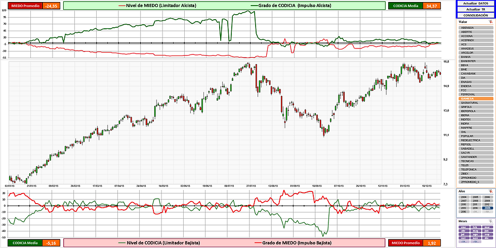 GAMESA_(2015)_MuyLargoPlazo