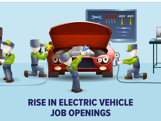 India's EV Odyssey - Challenges, Opportunities, and the Need for Skilled Professionals