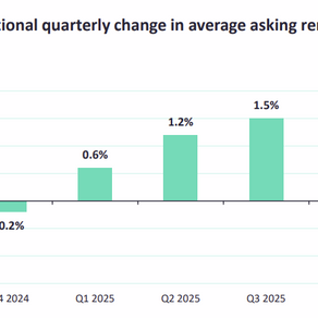 2025 Market Activity and Future Predictions