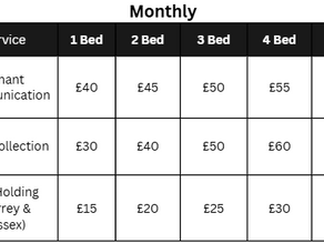 Exploring Management Options for Landlords: Self, Full, or Hybrid?