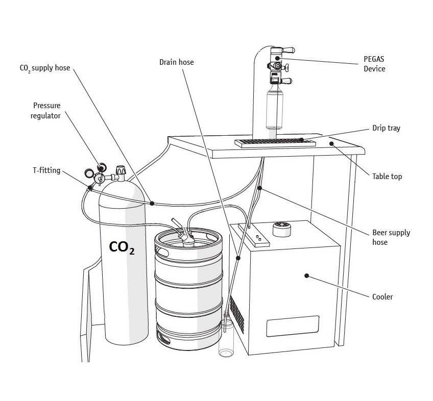 Thumbnail: isobaric Kegs Filler