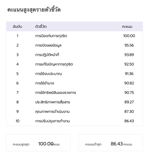 2563-10-01-111918png