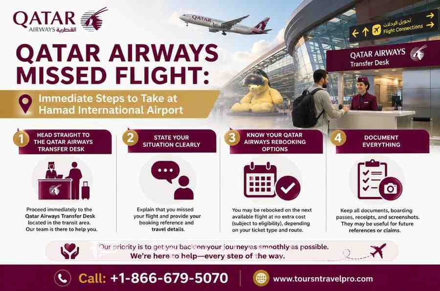 Qatar Airways missed-flight infographic at Hamad airport shows transfer desk steps, with Call +1-866-679-5070 and toursntravelpro.com