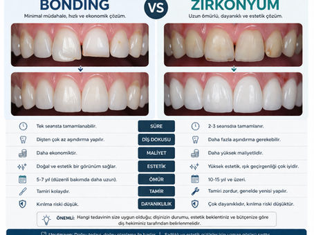 Bonding mi Zirkonyum mu? Hangisi Daha Uygun? | Eskişehir Diş Hekimi
