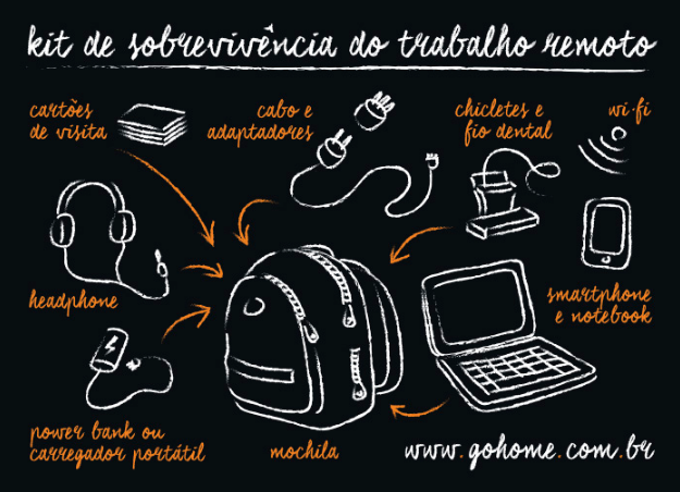 Kit Home Office - Direitos - www.gohome.com.br