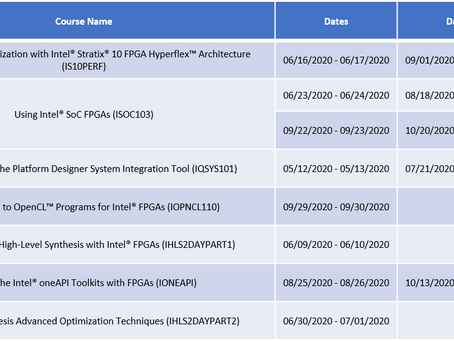 Intel PSG Free Customer Training
