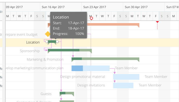 أفضل برنامج لإدارة المشاريع لعام 2020