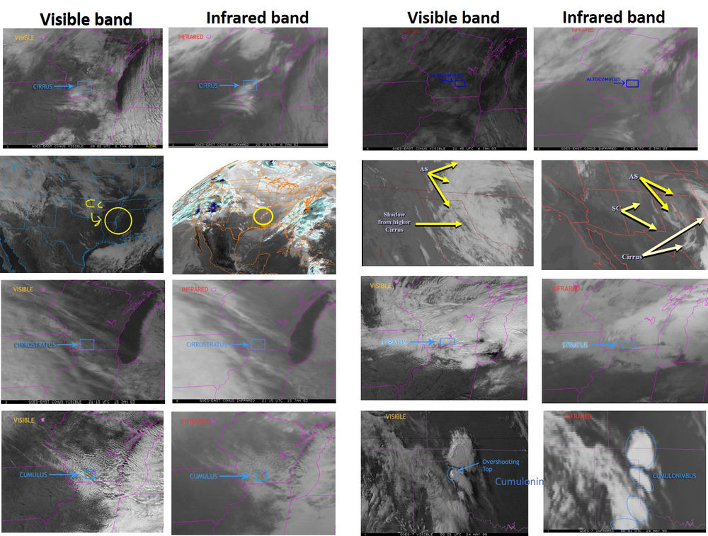 Identifying clouds in weather satellite image