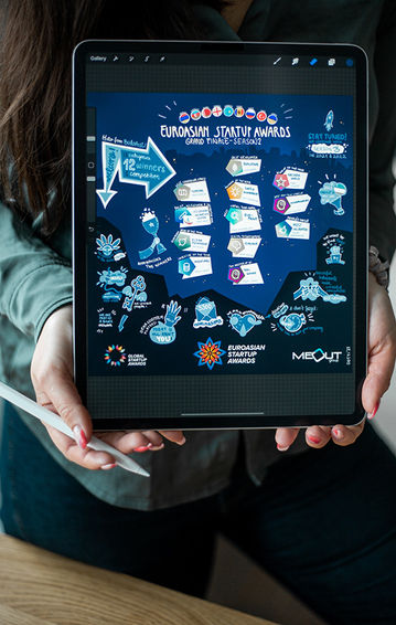 Dotyi, graphic recording, graphic facilitation, Europe, professional, visual artist, live