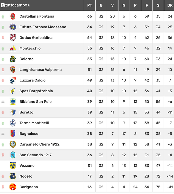 Screenshot 2026-05-04 alle 17.58.30.png