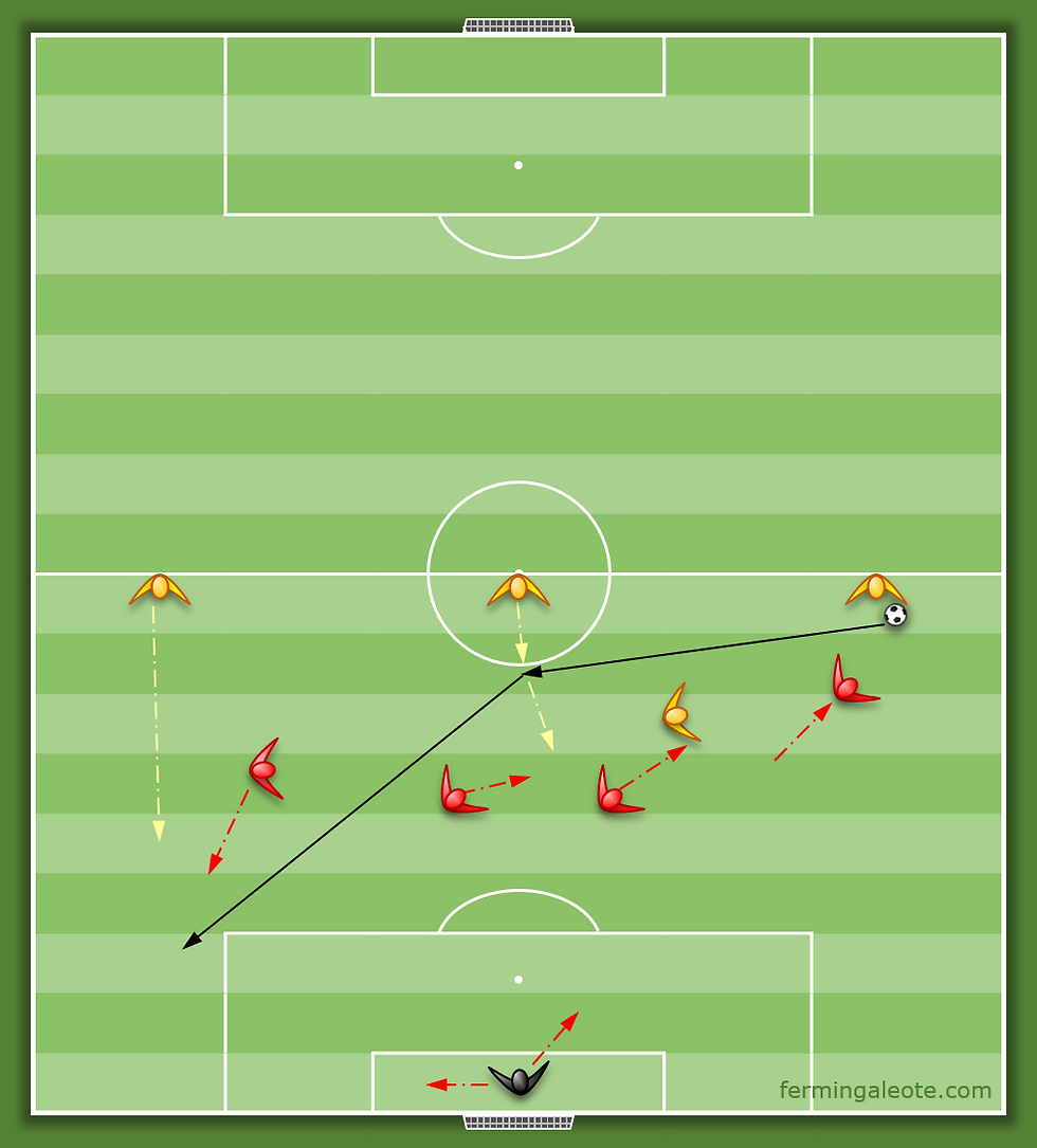Portero / Juego Posicional