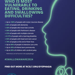 SWALLOWING AWARENESS DAY