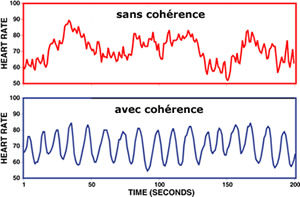 pouls_avec_cohérence_sans_cohérence.jpg