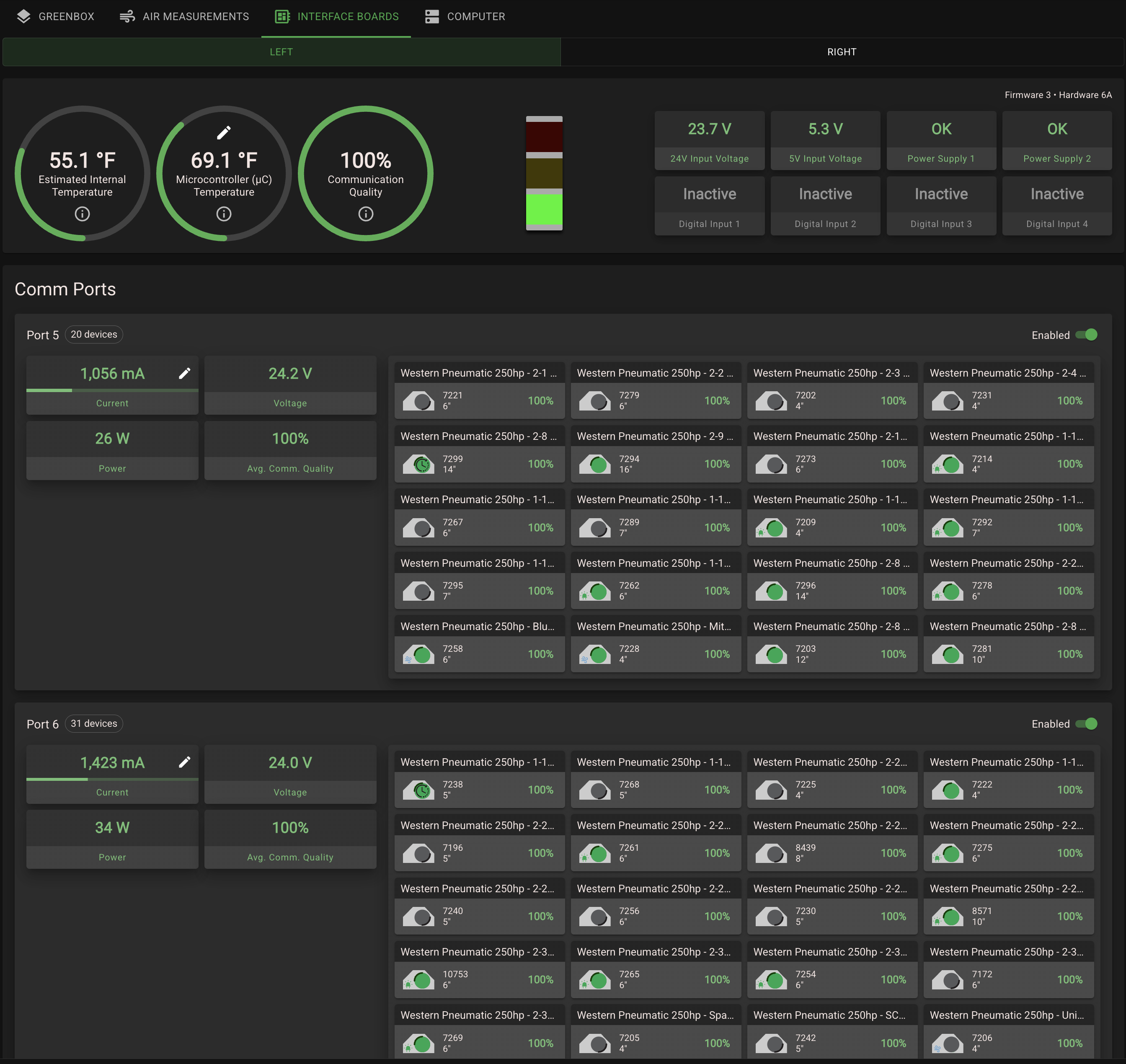 Ecogate device monitoring interface showing connected equipment status and measured operating values