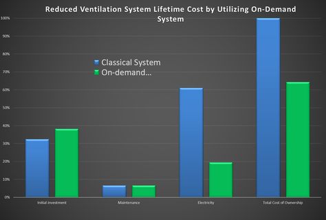 Comparing Conventional vs On-demand Dust Collection Systems