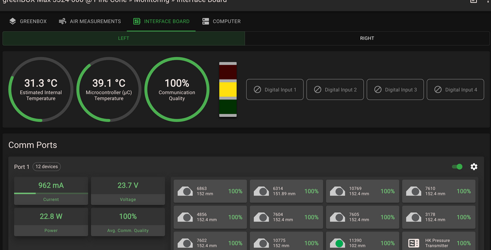 greenBOX User Interface - Interface Board