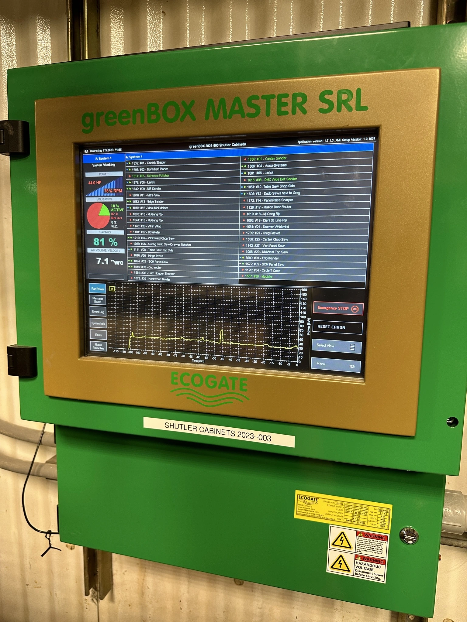 Control Unit Model: greenBOX Master