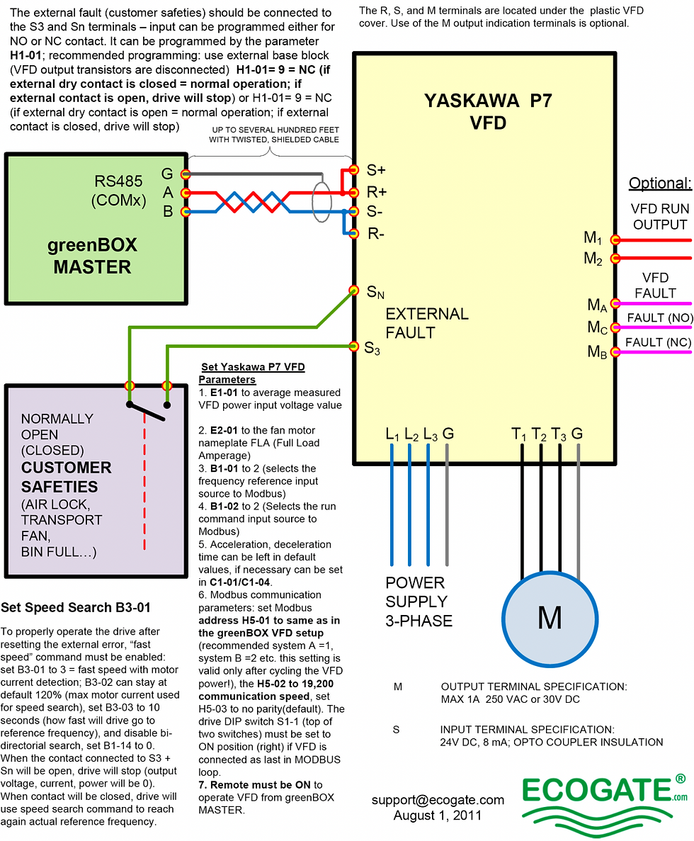 Wiring diagram for “naked” Yaskawa P7 VFDs used with Windows-based greenBOX MASTER systems.