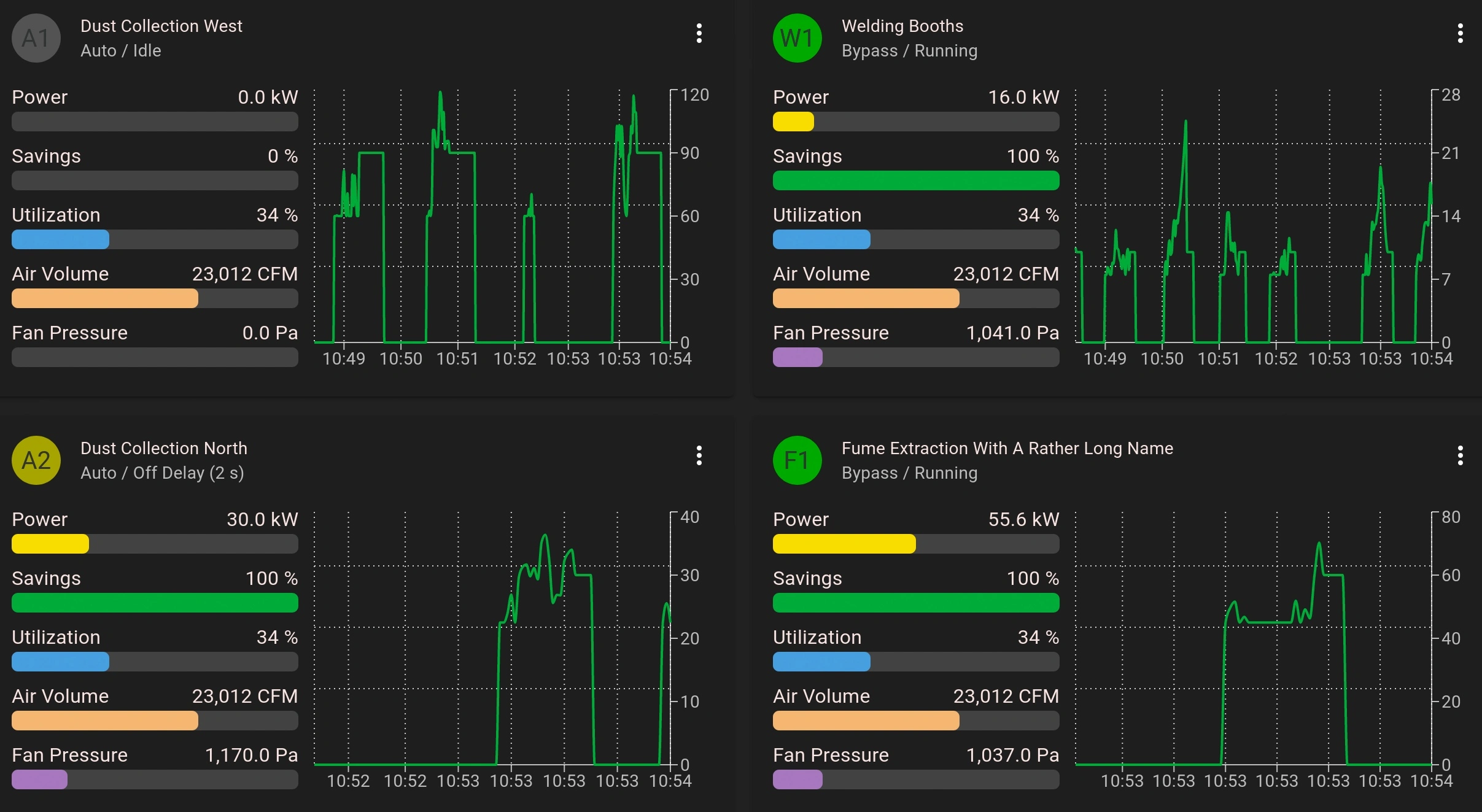 greenBOX User Interface - Systems Overview