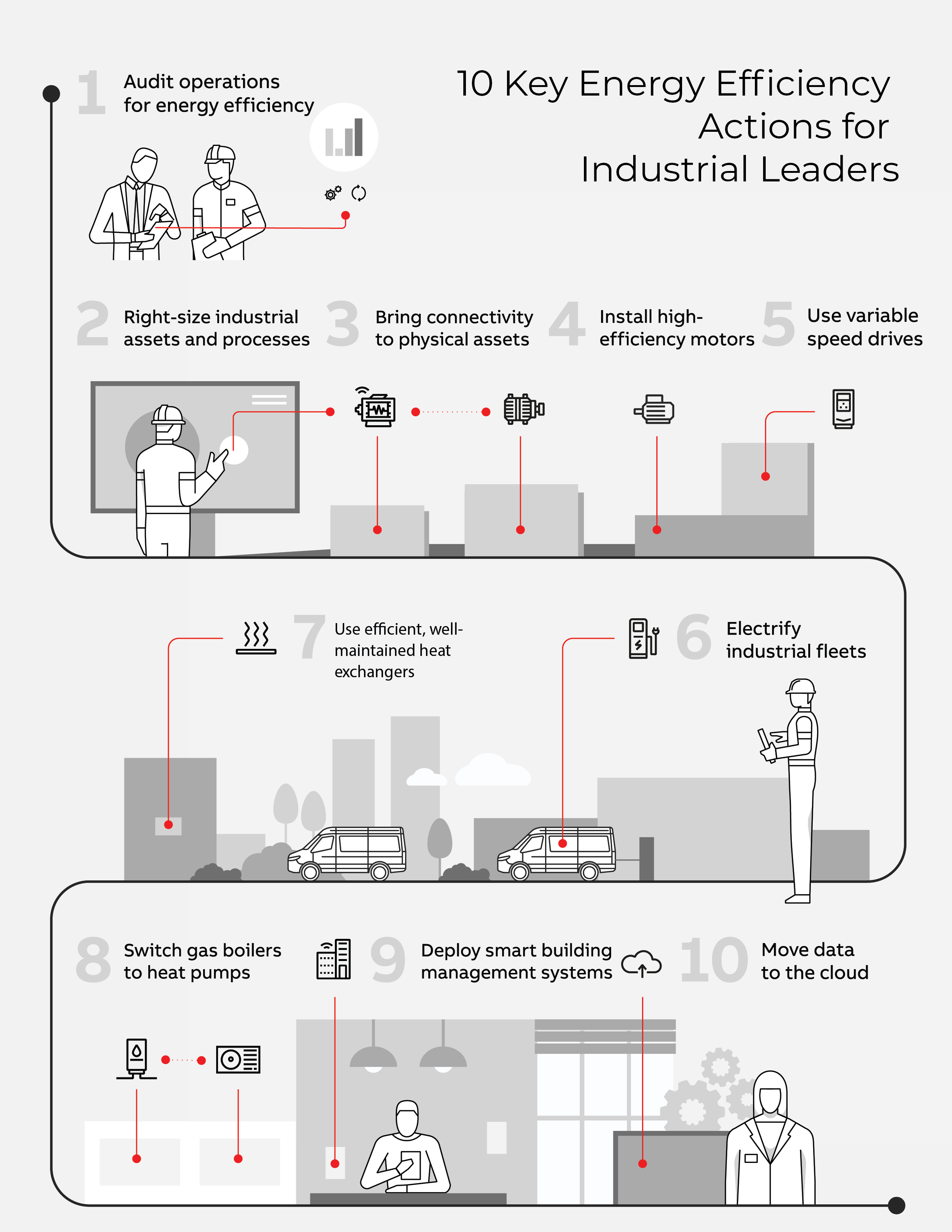 Ten Strategic Actions infographic