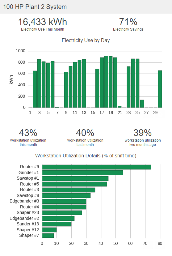 analytics-mailer