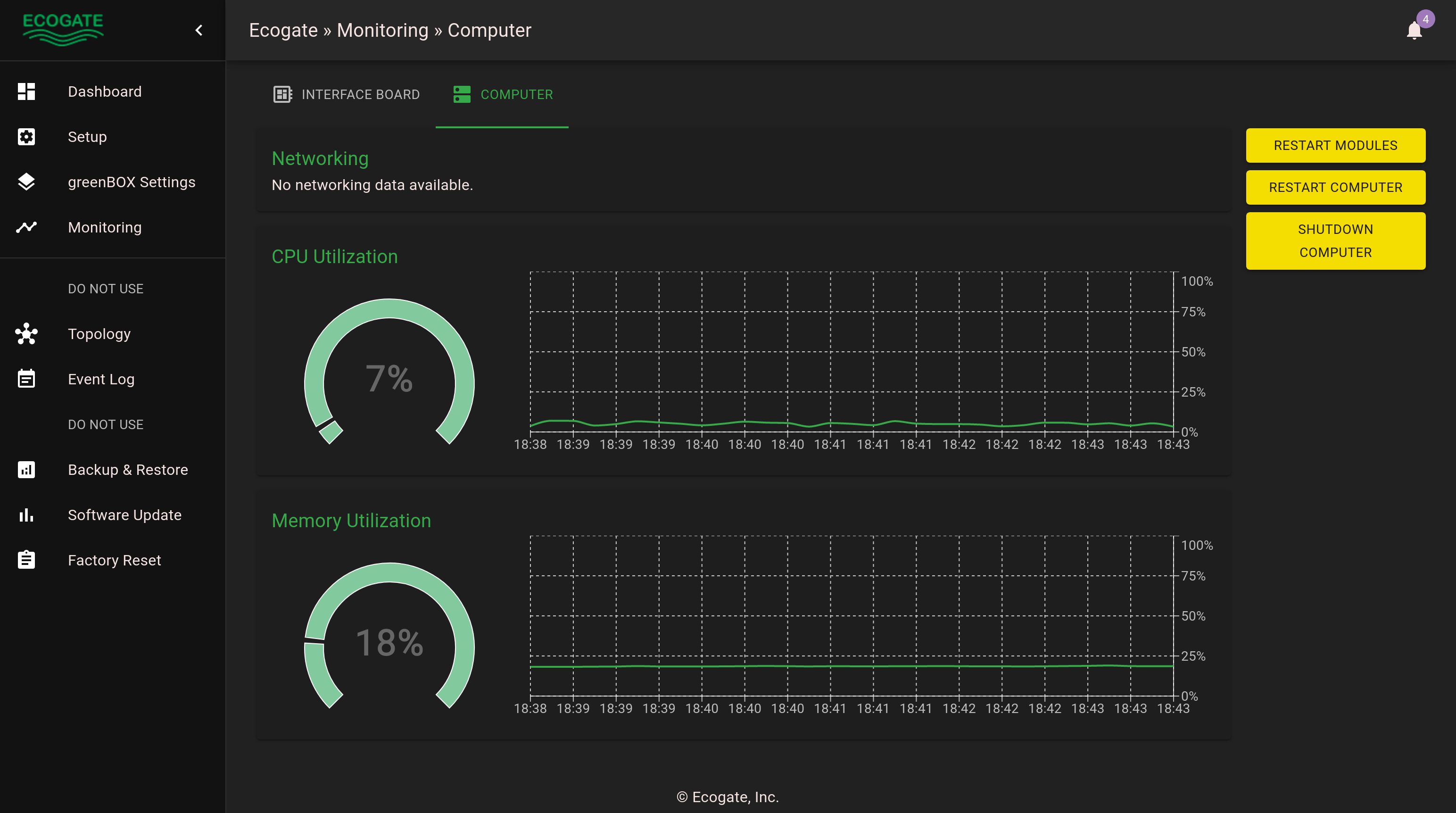 Ecogate greenBOX User Interface