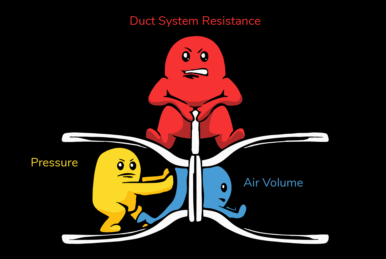 Airflow Illustration - Pressure, Air Volume, Dust System Resistance