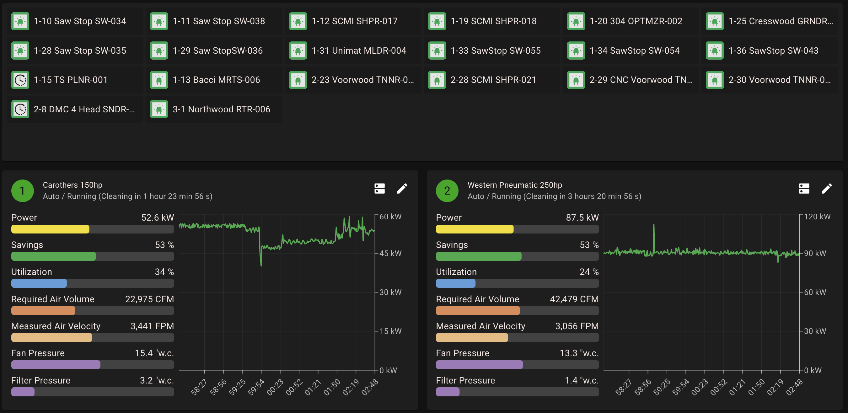 Live Ecogate system dashboard