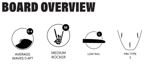 Prancha JS | Schooner | JS Industries Brasil