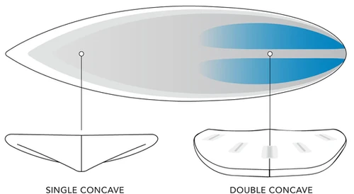 Prancha JS | Schooner | JS Industries Brasil