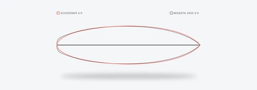 Prancha JS | Schooner | JS Industries Brasil