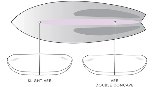 Prancha JS | Black Baron | JS Industries Brasil