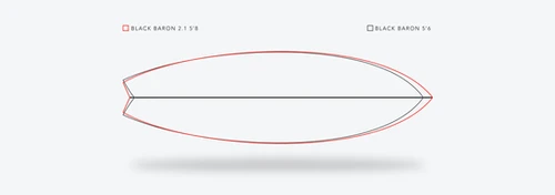 Prancha JS | Black Baron 2.1 | JS Industries Brasil