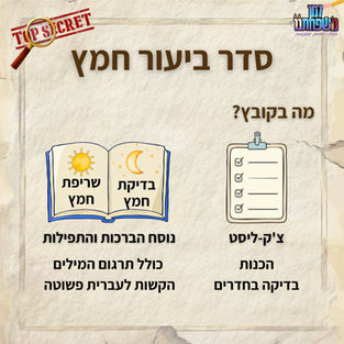 סדר ביעור חמץ