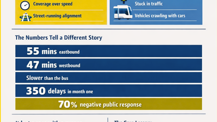 When New Transit Infrastructure Misses the Mark