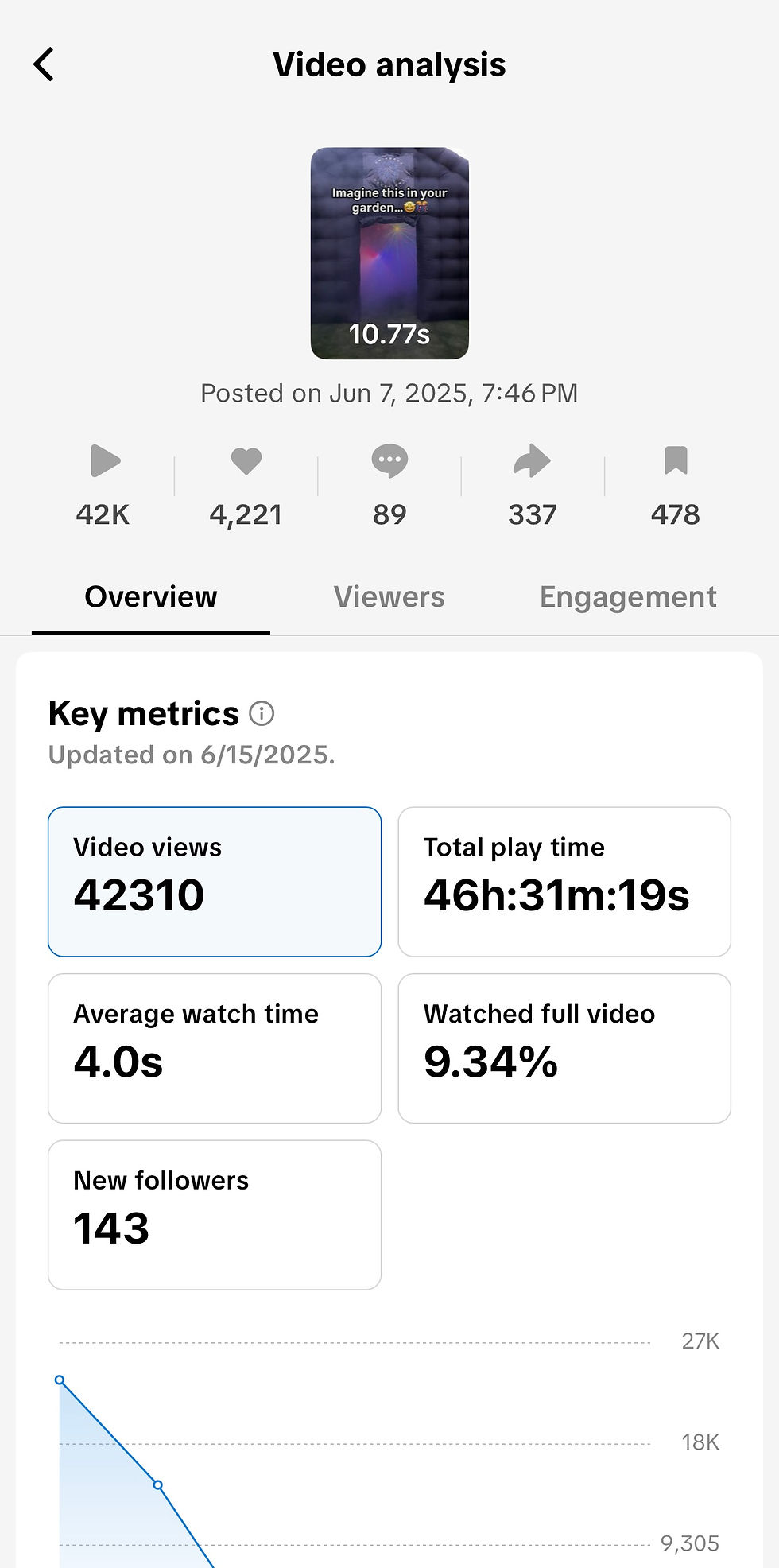 Video analysis