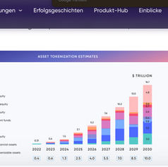 Dies ist eine grafische Balkenstatistik