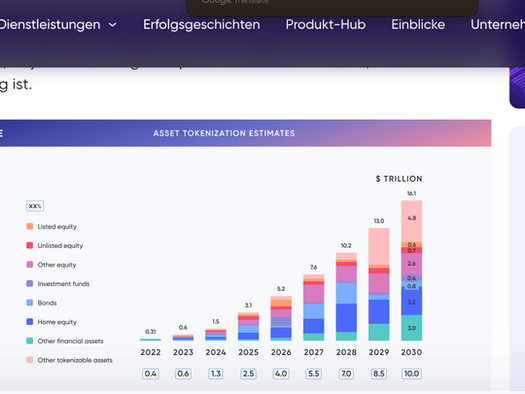 Dies ist eine grafische Balkenstatistik