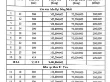 BẢNG TỔNG HỢP GIÁ KHỞI ĐIỂM CÁC LÔ ĐẤT ĐẤU GIÁ