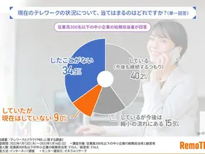 テレワーク中、会社にかかってくる電話はどうしている?企業のテレワーク状況を調査!