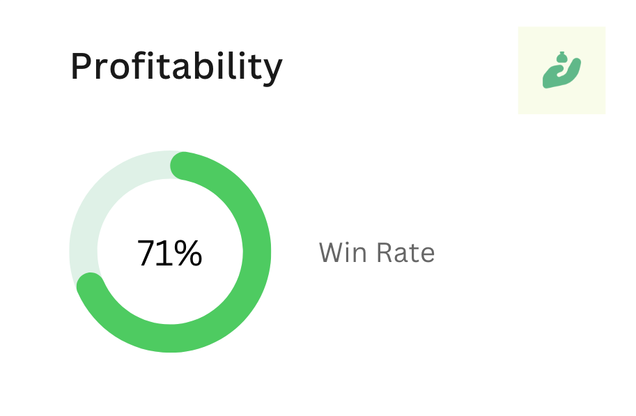 Win Rate.png