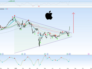 AAPL bullish trade perspective