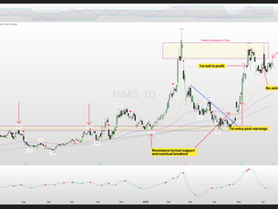 HIMS - our best trades of the year with hefty returns, and more to come.