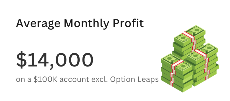 Monthly profit.png